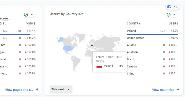 Block Unwanted Traffic Poland to improve AdSense revenue